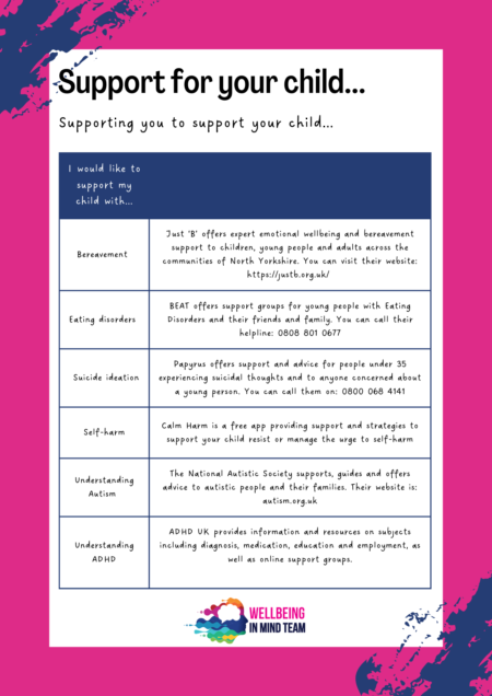 Support for your child 1