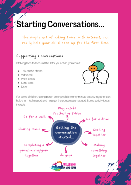 Starting conversations 2