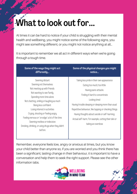 Signs and Symptoms 1